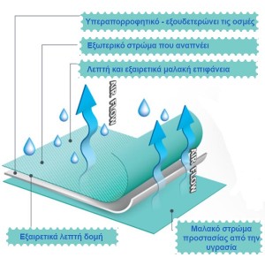 Πολυχρηστικό σελτεδάκι μιας χρήσης 40*60 εκ - 20 τμχ Πολυχρηστικό σελτεδάκι μιας χρήσης 40*60 εκ - 20 τμχ