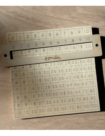 Multiplication Table