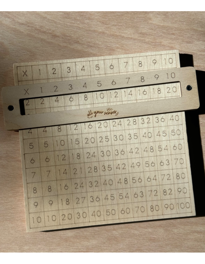 Multiplication Table