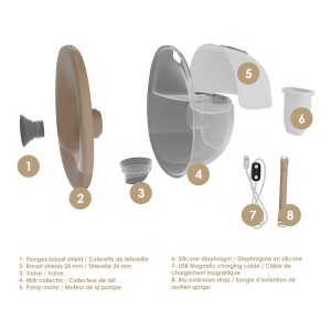 Bbluv Mumflow Χοάνη για Ασπίδα Σιλικόνης Θήλαστρου 17mm (2 τμχ.)