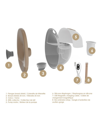 Bbluv Mumflow Χοάνη για Ασπίδα Σιλικόνης Θήλαστρου 17mm (2 τμχ.)