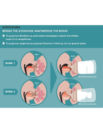Suavinex Zero Nipple of Silicone for 6+ months 1τμχ
