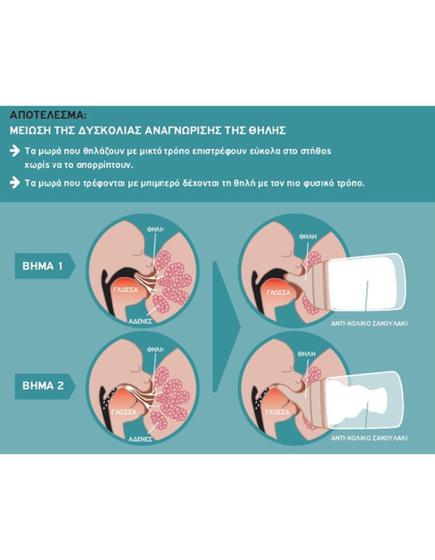 Suavinex Zero Nipple of Silicone for 6+ months 1τμχ Suavinex Zero Nipple of Silicone for 6+ months 1τμχ